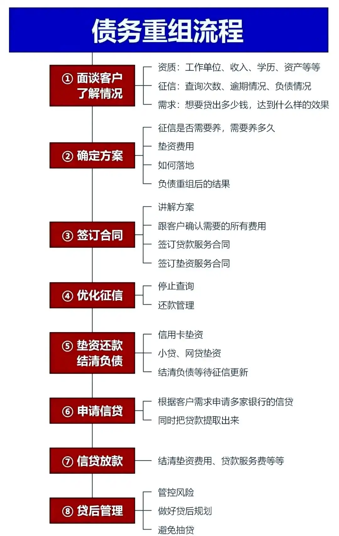 在吉安市，中小企业也可以债务重组吗？